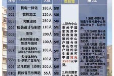 博罗中山三角镇雇用兼职模特(中山三角镇雇用兼职模特师傅)