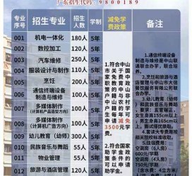 博罗中山三角镇雇用兼职模特(中山三角镇雇用兼职模特师傅)