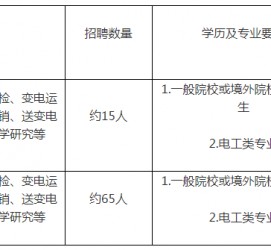 博罗重庆有雇用伴游外围吗(高端外围伴游雇用一单一结)