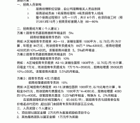 博罗商务伴游招聘 「招聘」