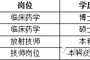 博罗上海青浦区伴游雇用(松江区泗泾镇疫情最新动静)