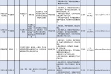 博罗伴游雇用2021(北京伴游雇用年薪500万)
