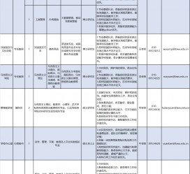 博罗伴游雇用2021(北京伴游雇用年薪500万)