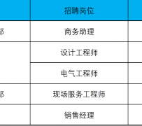 博罗上海伴游招聘 上海夜场招聘夜总会求职防骗指南