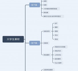 博罗明晓得网上模特兼职不靠谱(雇用平台上的兼职模特实在可靠吗)