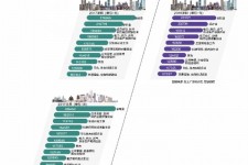博罗北上广深各大城市附近伴游雇用(深圳雇用伴游)