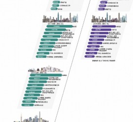 博罗北上广深各大城市附近伴游雇用(深圳雇用伴游)