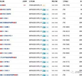 博罗包罗昆明伴游雇用90万月薪的词条
