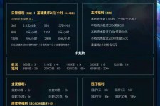 博罗关于南京伴游雇用日结日结一万元的信息