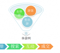 博罗伴游 OElove for伴游交友网站解决方案