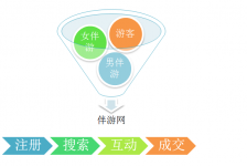 博罗伴游 OElove for伴游交友网站解决方案