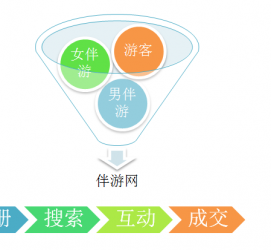 博罗伴游 OElove for伴游交友网站解决方案