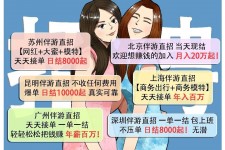 博罗北京伴游招聘 高薪招聘伴游背后另有隐情 原是需提供色情服务