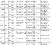 博罗北京伴游招聘 首都医科大学2023年度公开招聘人员公告（第一批）