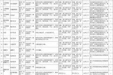 博罗北京伴游招聘 首都医科大学2023年度公开招聘人员公告（第一批）