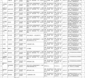 博罗北京伴游招聘 首都医科大学2023年度公开招聘人员公告（第一批）