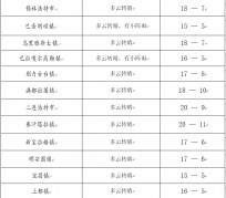 博罗旅游天气预报(黄山旅游天气预报)